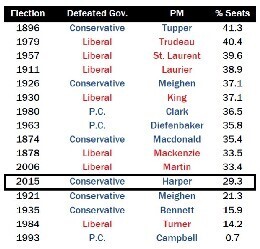 defeated-governments-share-of-seats.jpg