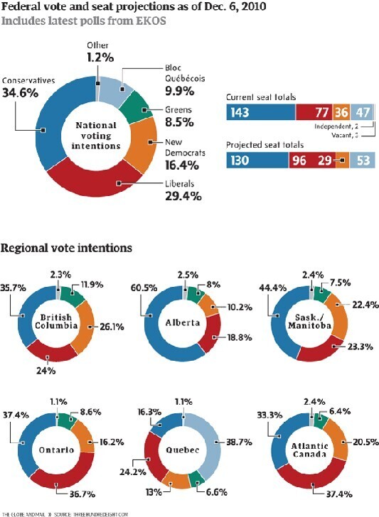 web-federal-polls0_1051302a.jpg