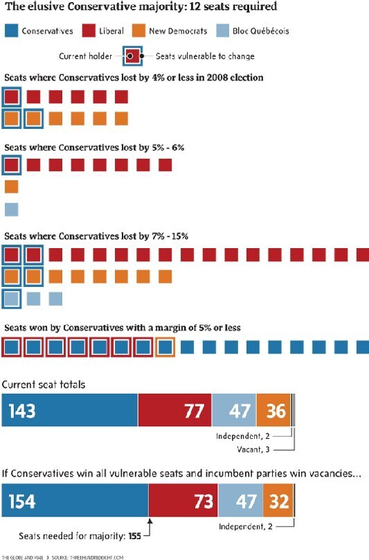 web-majority-chart_1074936a.jpg